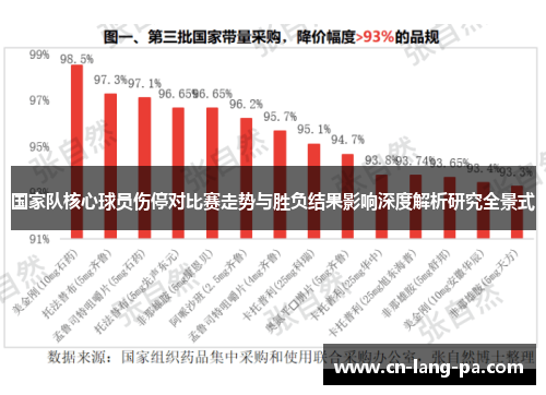 国家队核心球员伤停对比赛走势与胜负结果影响深度解析研究全景式