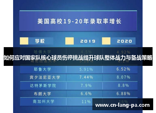 如何应对国家队核心球员伤停挑战提升球队整体战力与备战策略